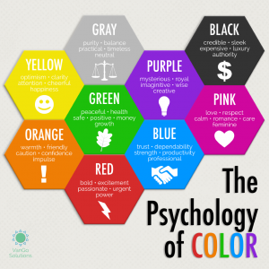 power of colour and what they mean