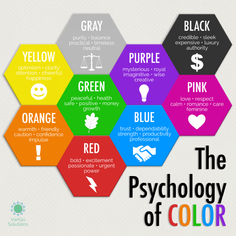 Infografis Psikologi Warna Color Psychology Psychology Color Theory ...
